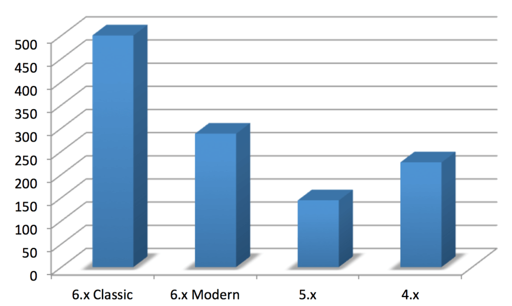 Current framework (toolkit) version