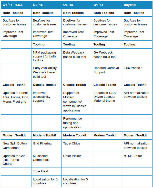 Ext JS Roadmap