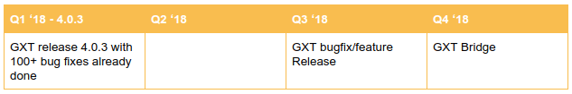 GXT Roadmap