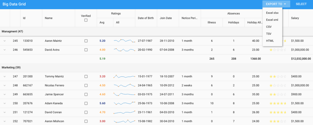 ExtReact Big Data Grid example