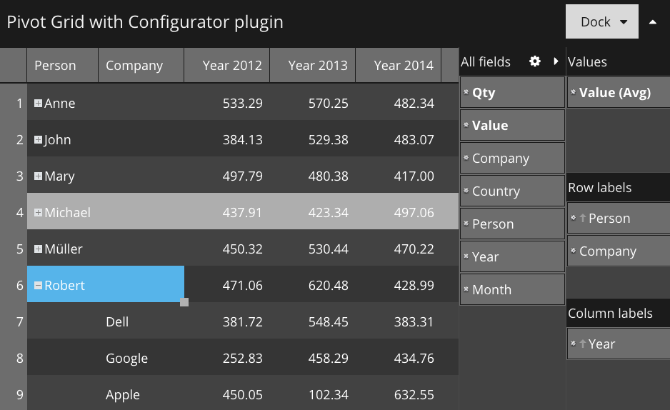 Pivot Grid using Graphite theme