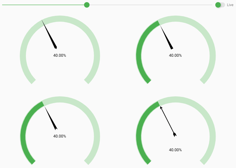 Gauges with different kinds of needles