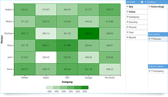 Sencha Ext JS Data Visualization