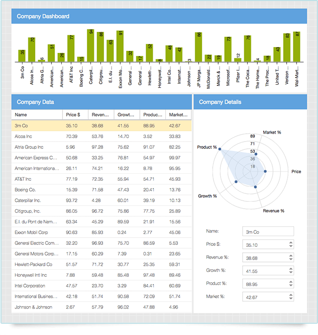 Sencha GXT, The Java UI Framework for Google Web Toolkit, GWT