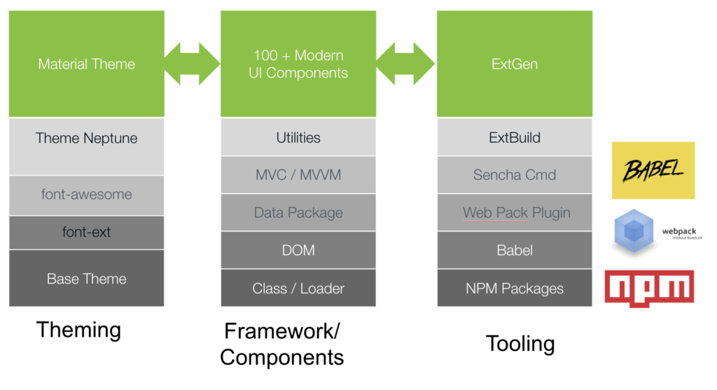 What’s Included in Ext JS Community Edition