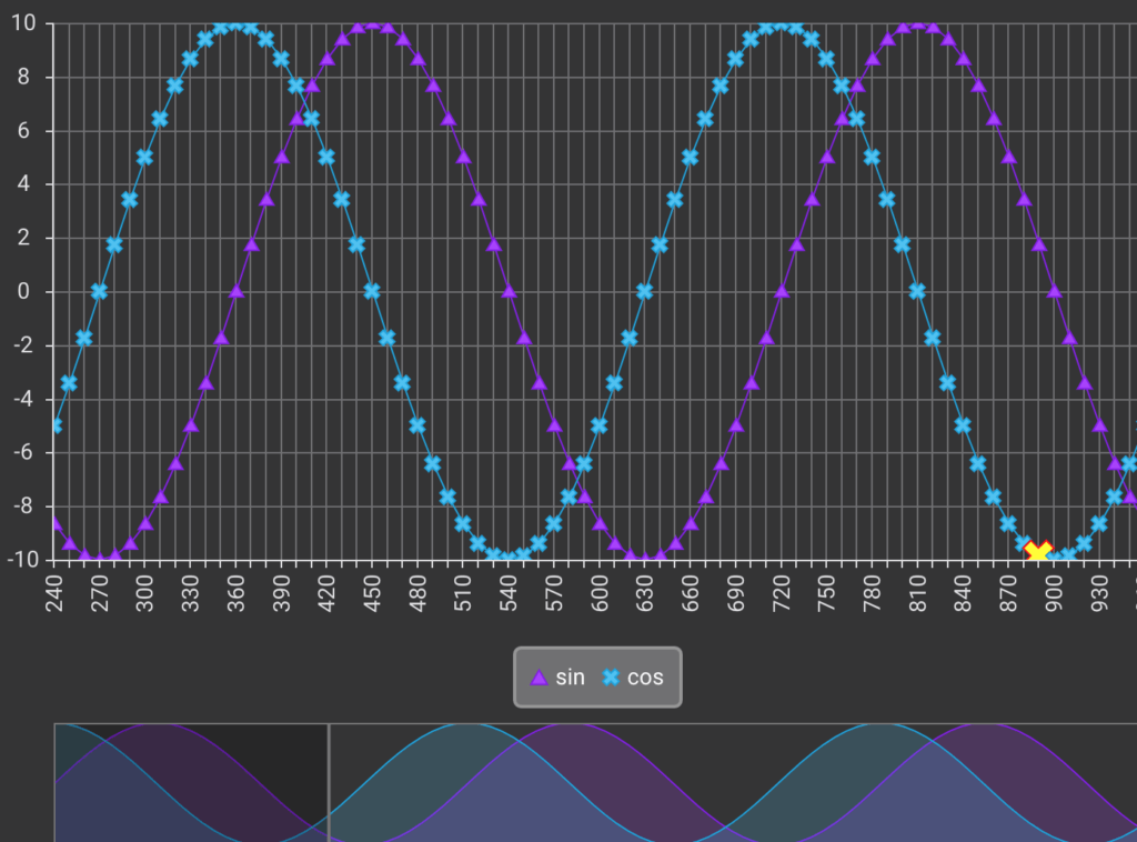 ExtAngular Charts Package