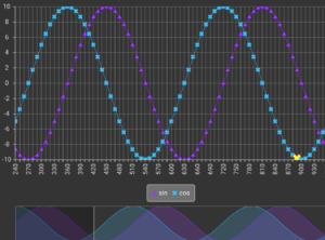 ExtAngular Charts Package