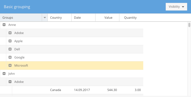 MultiGrouping feature