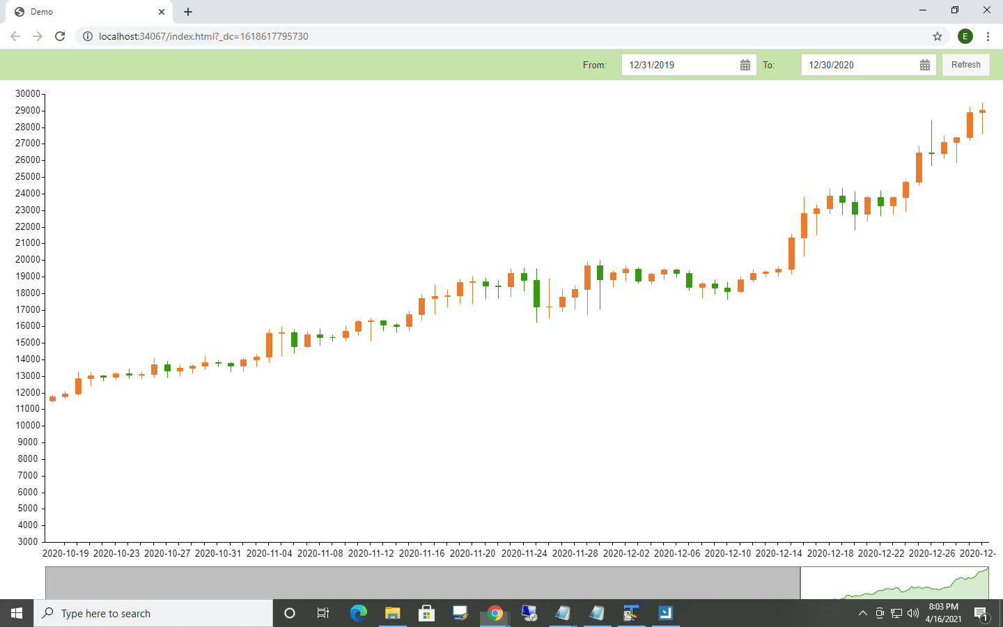 Cryptocurrency Chart Created With Coinlayer API And Sencha ExtJS