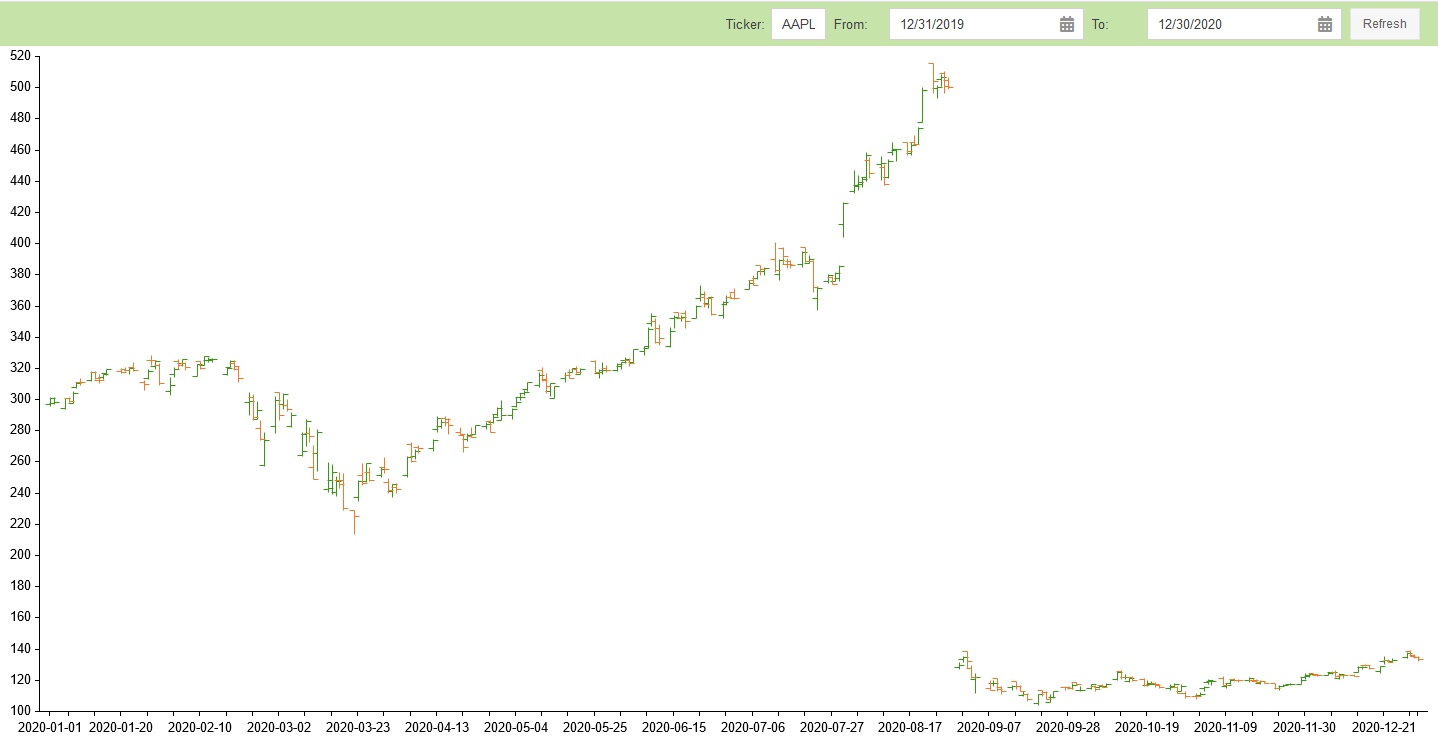 Real Time Stock Market Web Application Built With Sencha Ext JS And Marketstack API