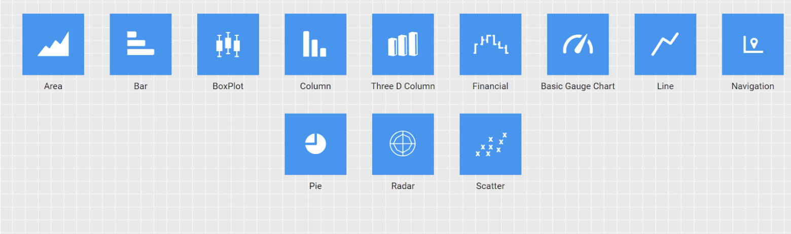 Sencha Ext JS Chart Components