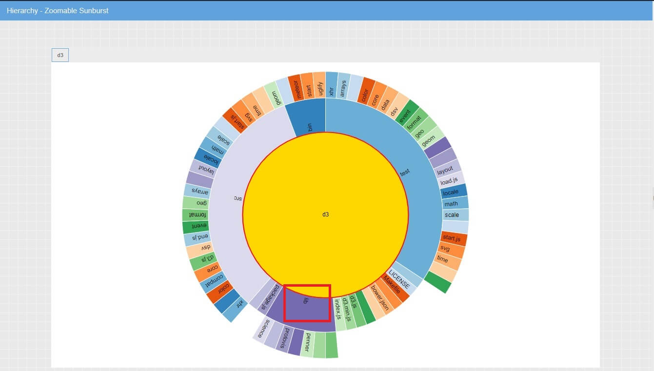 Zoomable Sunburst 1