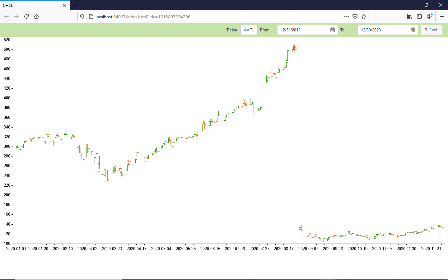 Marketstack6