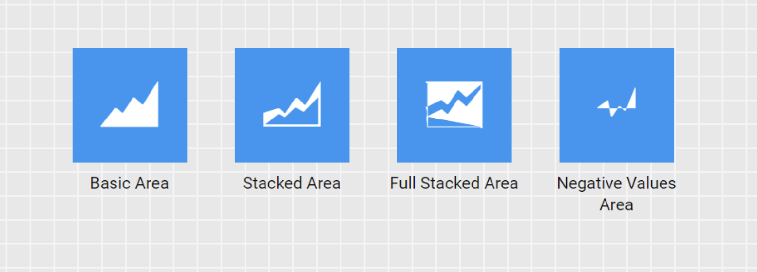 Types Of Area Charts Sencha Provides