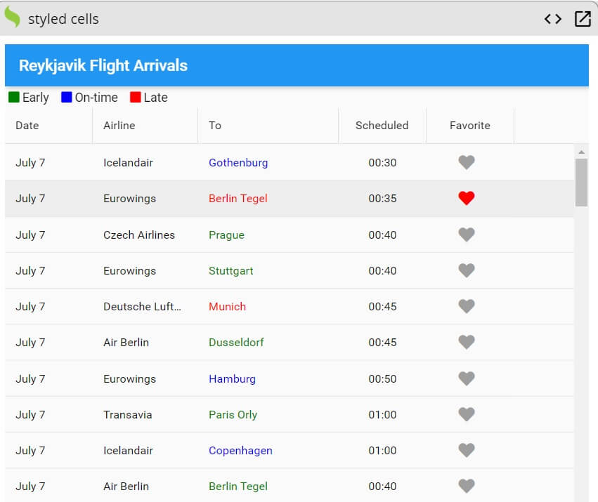 Ext Js Grid Cell Binding Sparklines