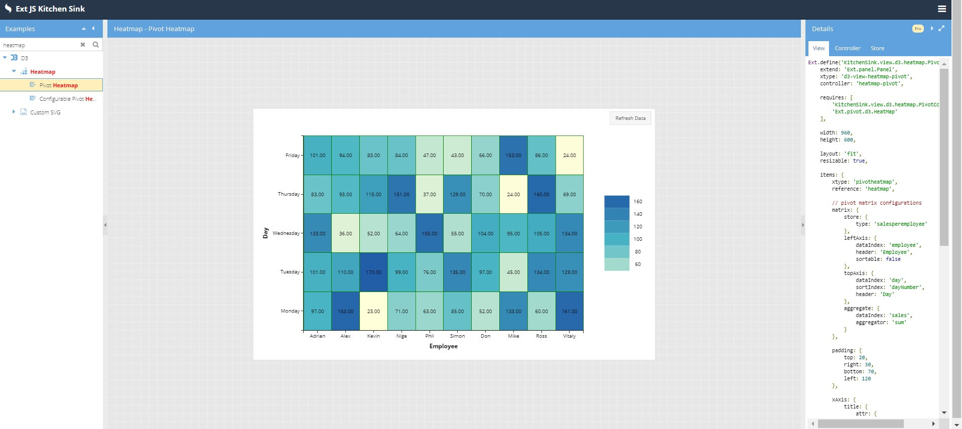 Heatmap