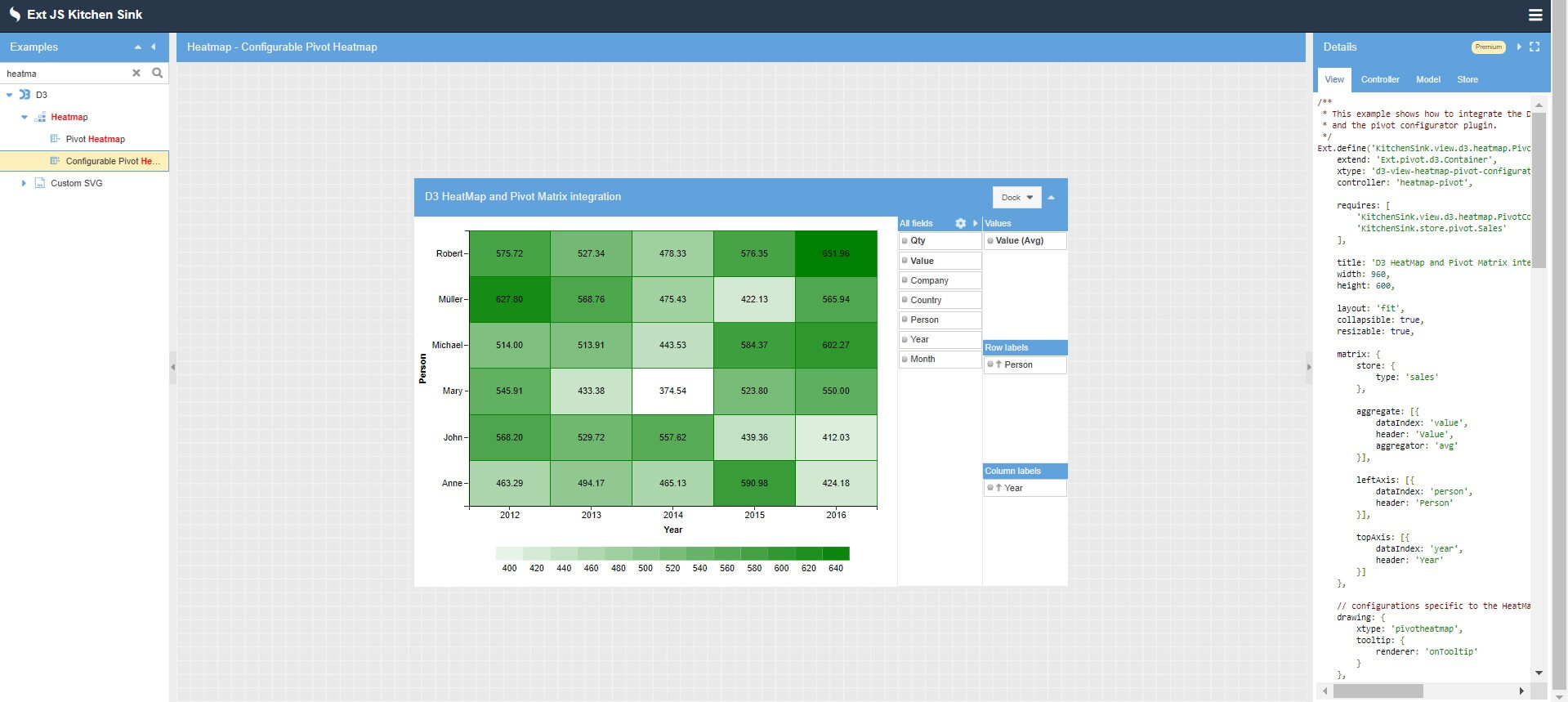 Pivot Heatmap