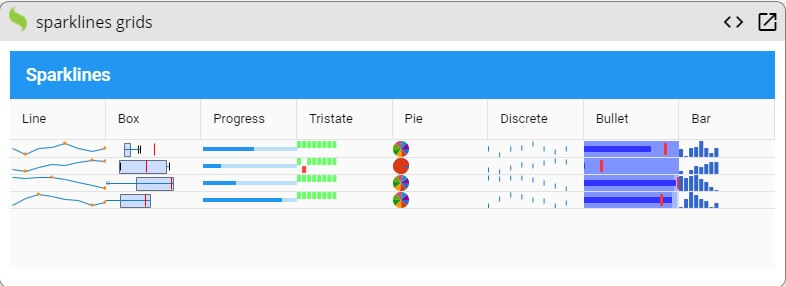 Grids with sparklines