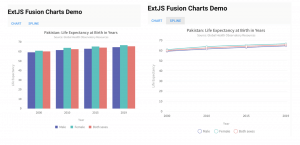 FusionCharts Multi-Series Chart and Multi-Series Spline Charts