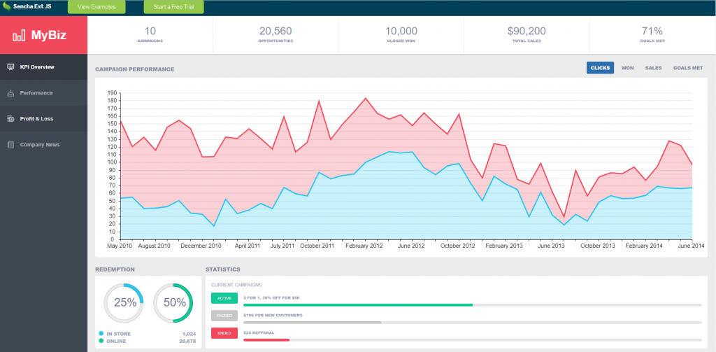 Ext JS Executive Dashboard