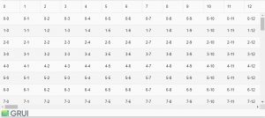 Let’s Take A Look At An Example - Virtual Columns)