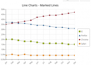 Charts with best UI widget library