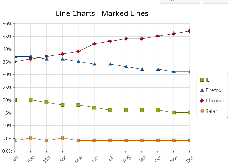 Charts with best UI widget library