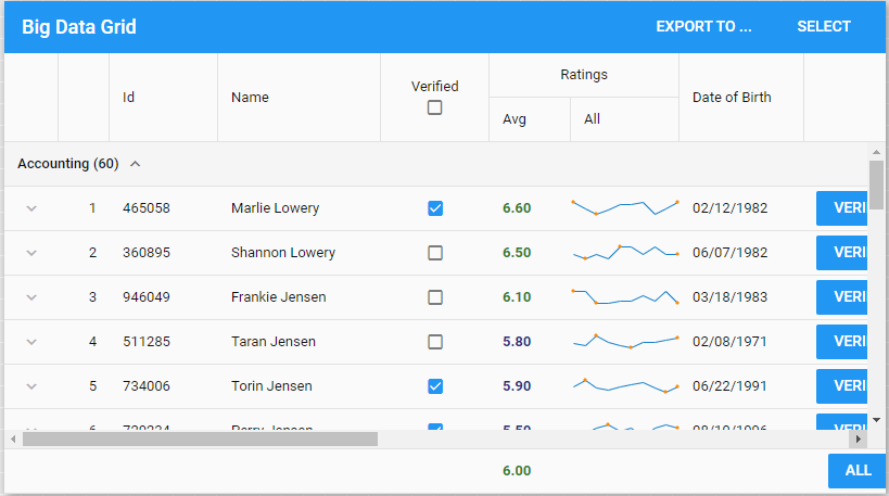 Sencha JS UI Grid Widgets