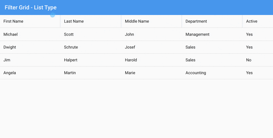 List for modern grid