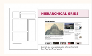 Layout grid types - Hierarchical Grid