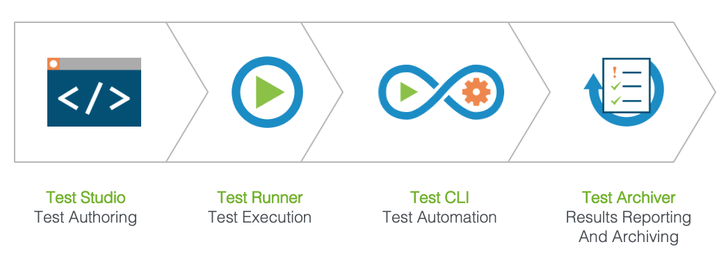 ext-js-integration