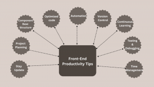 how Ext JS improve productivity with front end frameworks
