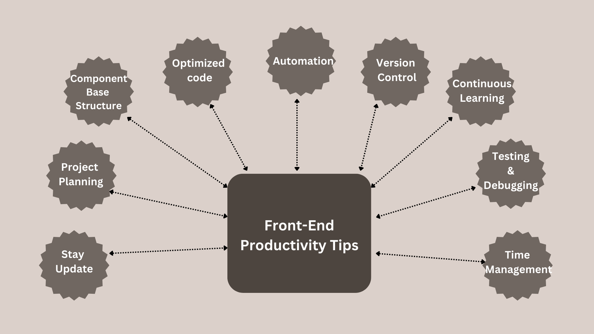 tips to improve productivity with front end frameworks 