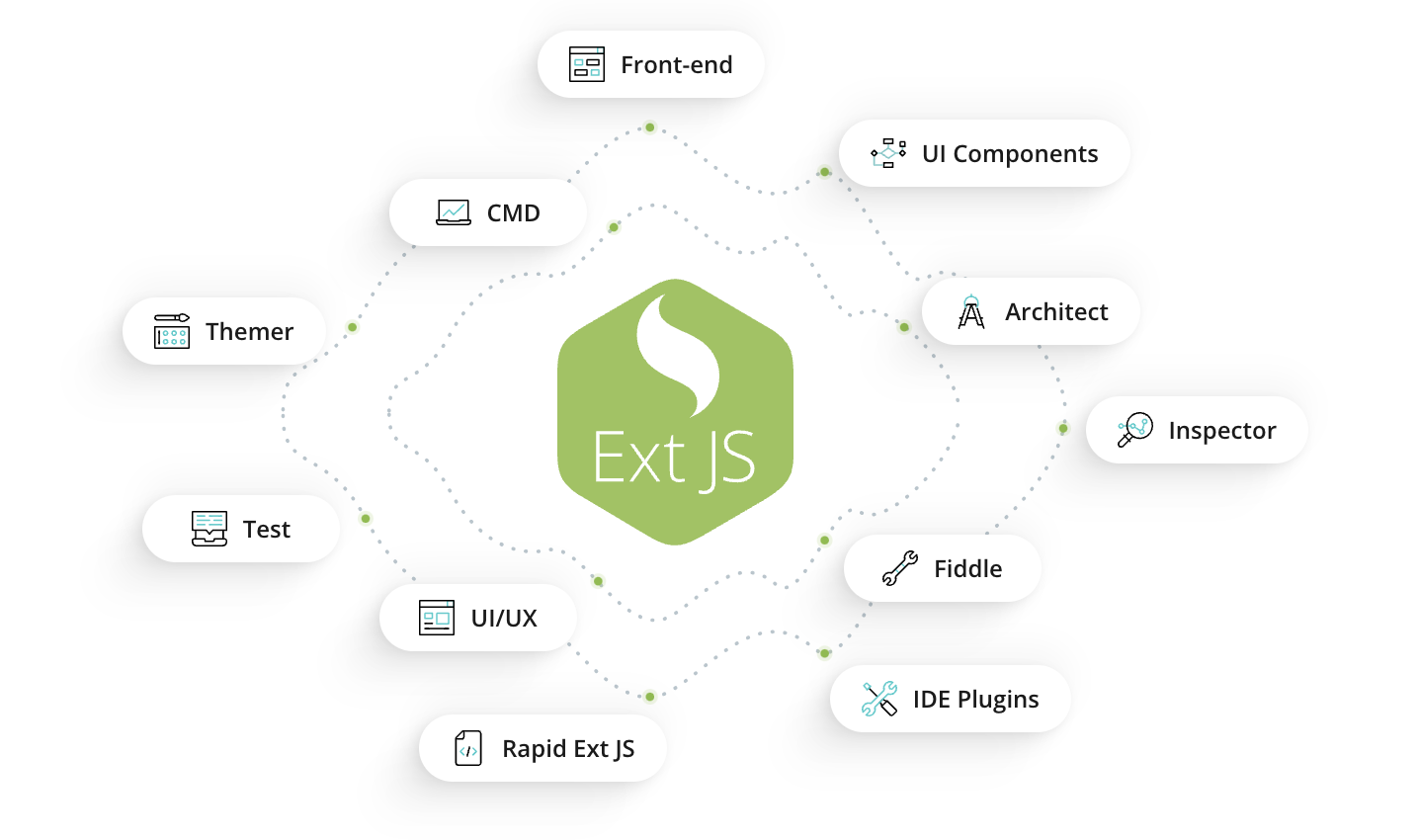 JS frameworks - Sencha Ext JS - One of most popular JavaScript frameworks for creating interactive user interfaces and web apps