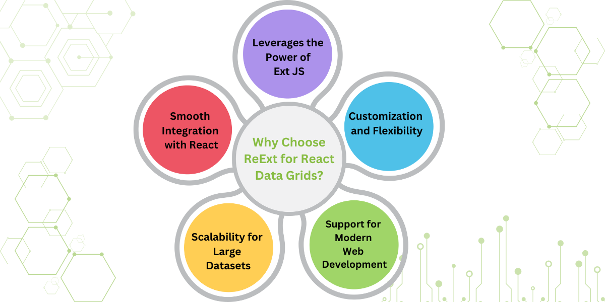 Why Choose ReExt for React Data Grids?