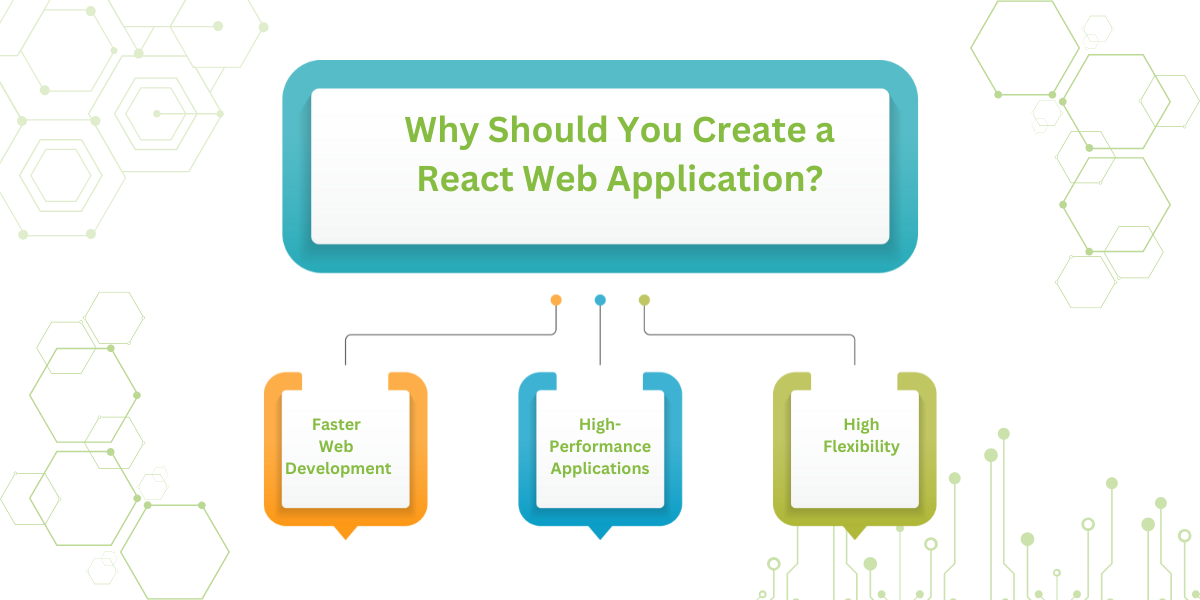 Why Should You Create A React Web Application?