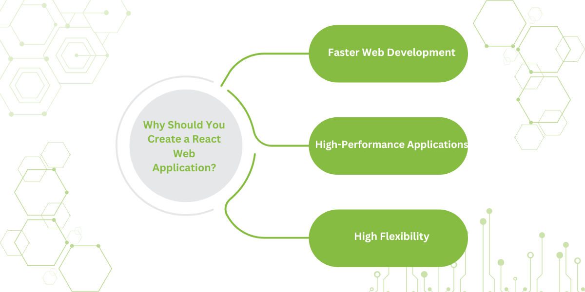 Why Should You Create a React Web Application?