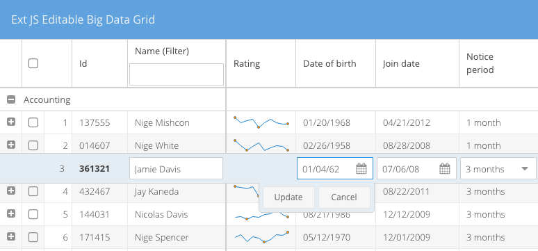 Ext JS Data Grid