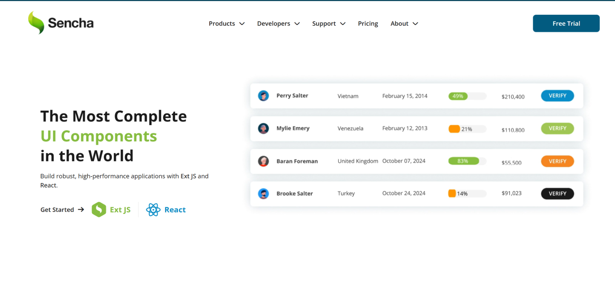 Sencha: A Leading Web Component Library