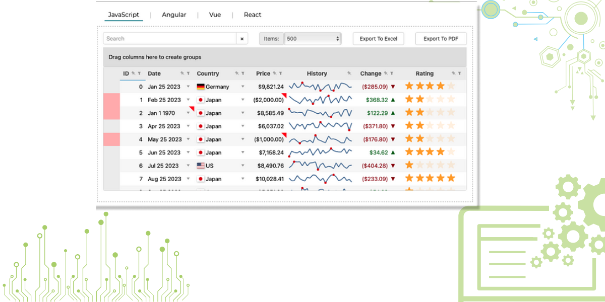 What Are the Benefits of Having Basic Data Analysis Skills for JS Grids?