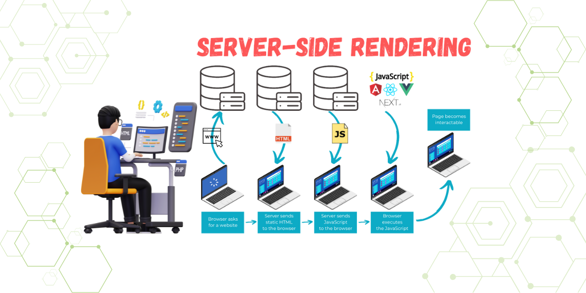 What Is Server-Side Rendering?