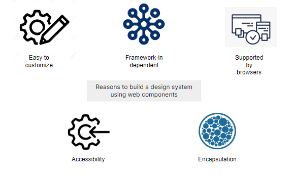 Why Build a Design System Using Web Components?