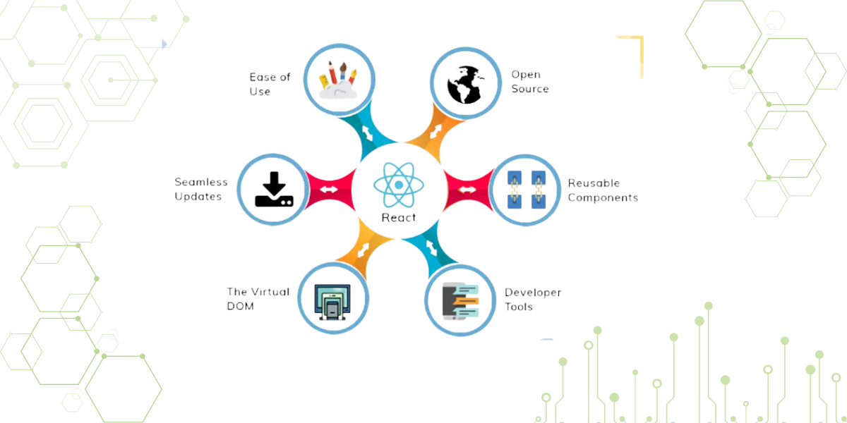 Why React?