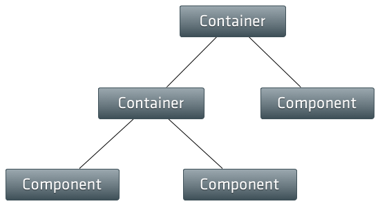 Components and Their Role in Cross-Platform Development