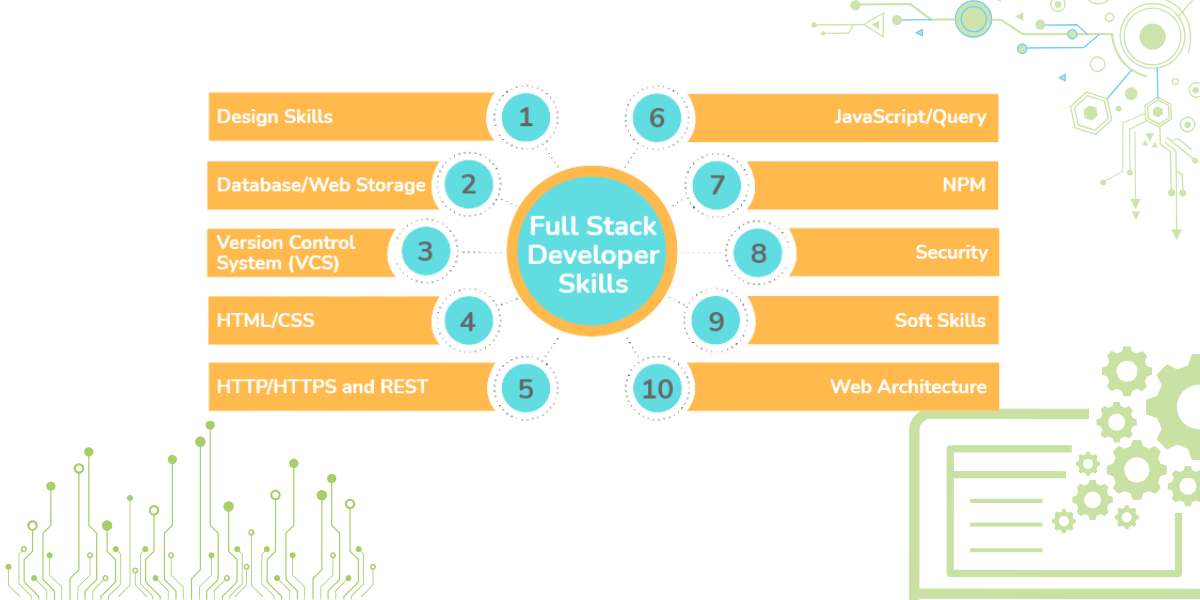 Web Application Development Skills