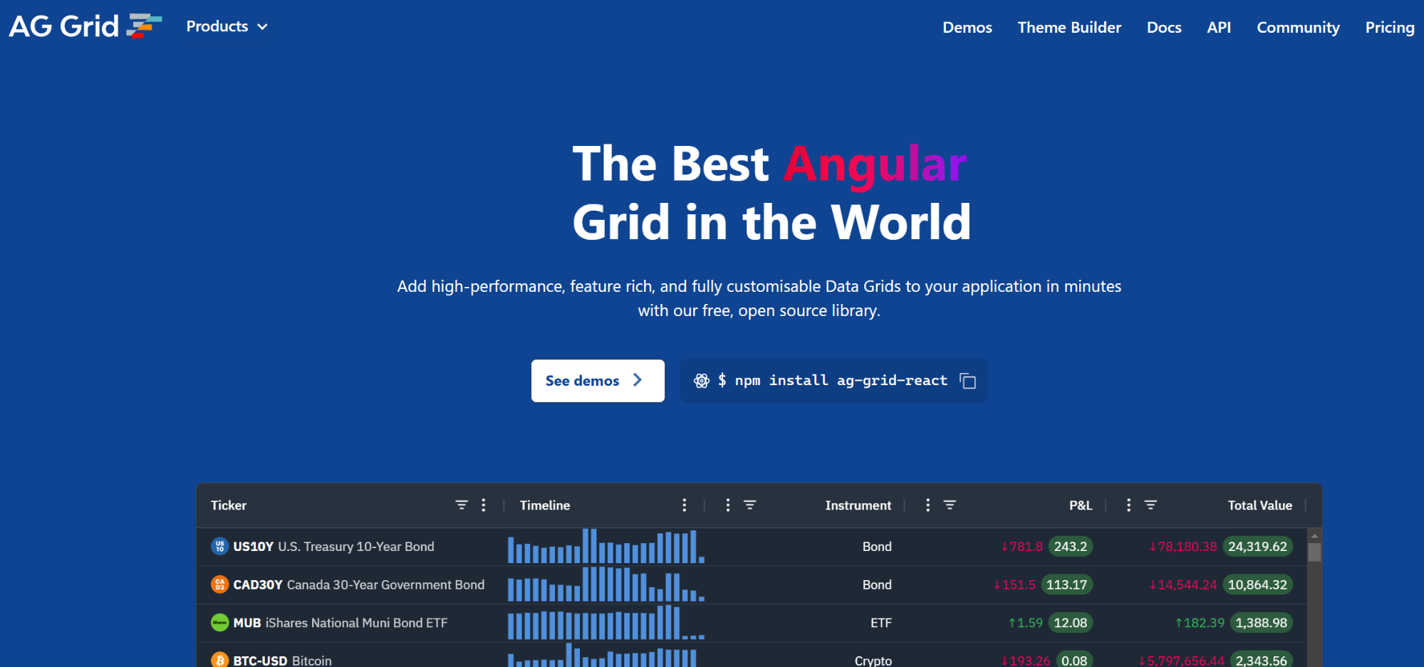 How AG Grid Makes Data Management Easier
