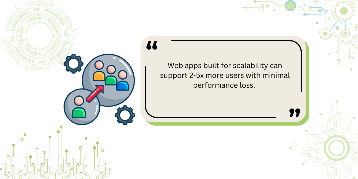 Scalability in Web Applications