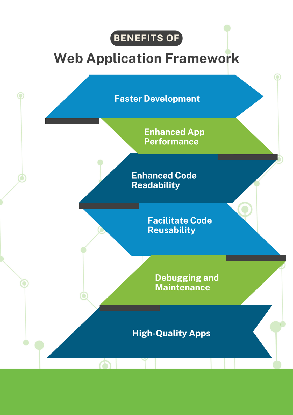 Benefits of a Web Application Framework
