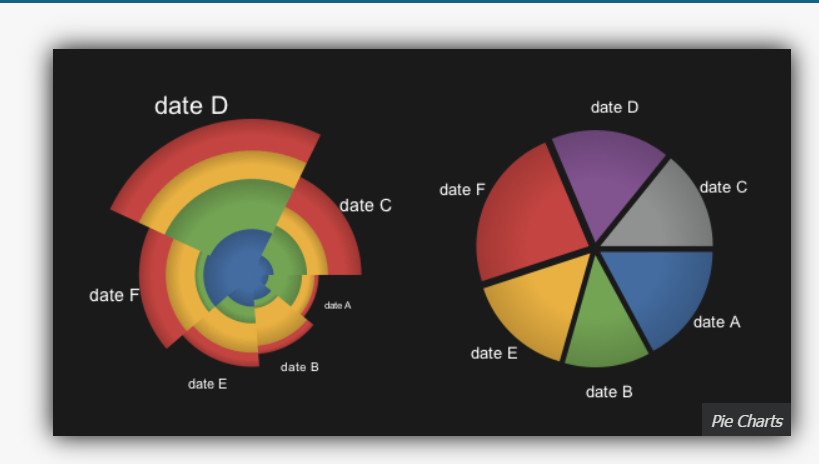 JavaScript Libraries: JavaScript InfoVis toolkit