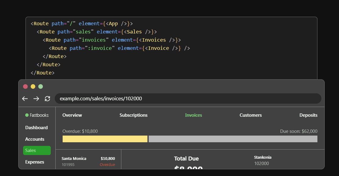 React Router